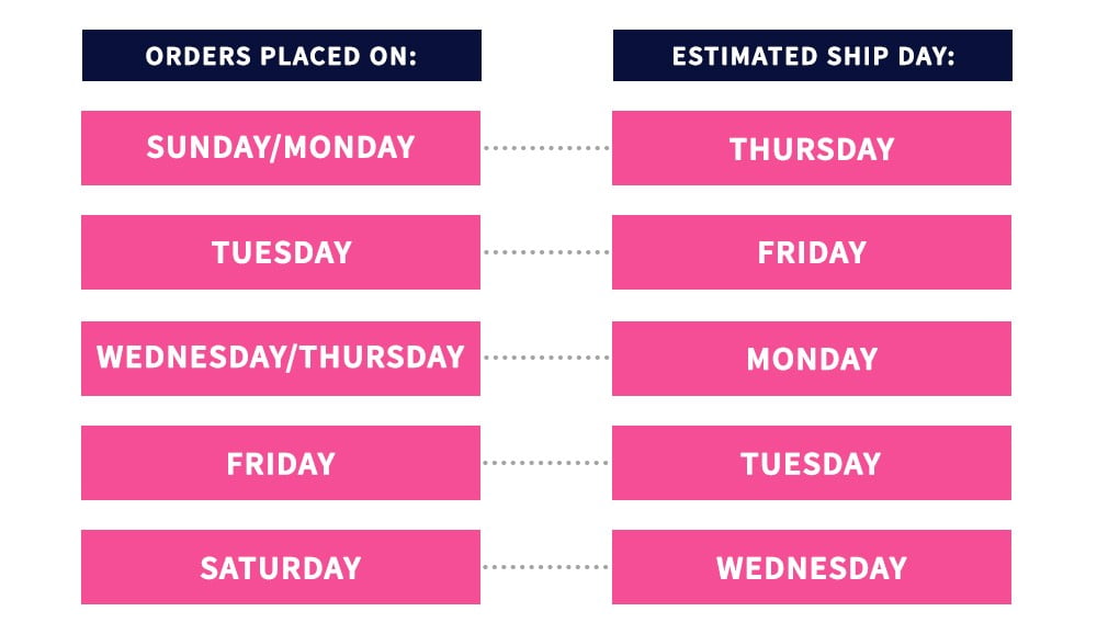 estimated ship date graphic, Wholesale Boutique, Bags, Totes, Apparel, Gift Ideas, Home Goods, Embroidery Blanks, Accessories, Myrtle Beach, SC, USA